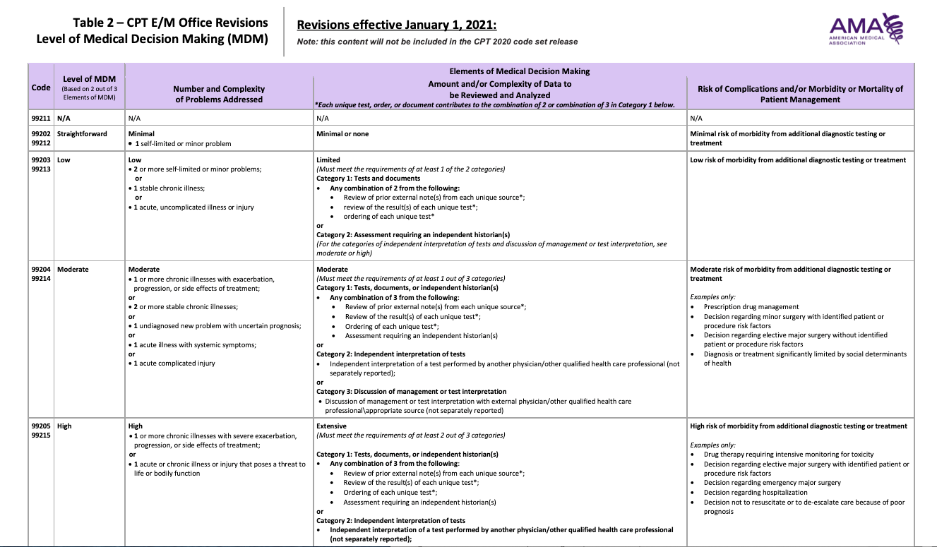 phd new guidelines 2021